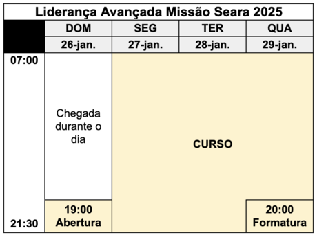 Programação do curso