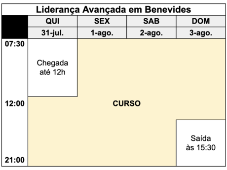 Programação do curso