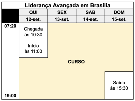 Programação do curso