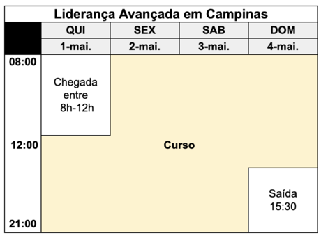 Programação do curso