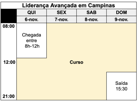 Programação do curso