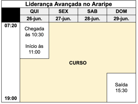 Programação do curso