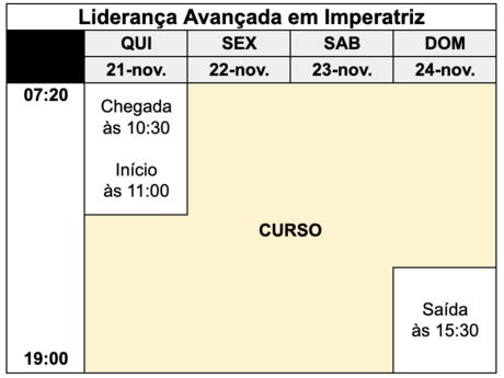 Programação do curso