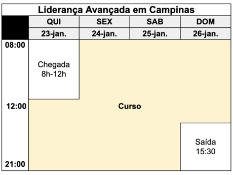 Programação do curso