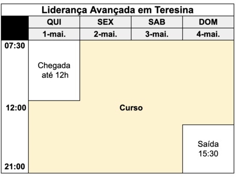 Programação do curso