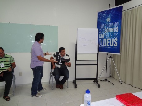 Participação dos alunos