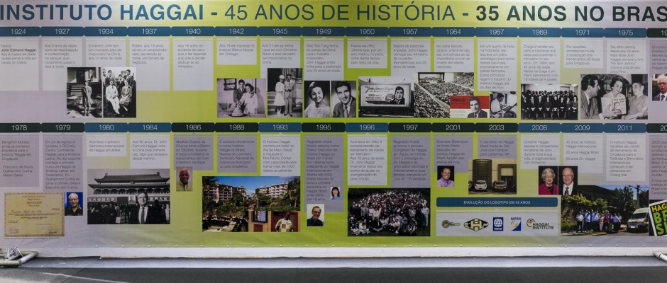 Mural da história do Instituto Haggai no Brasil e no mundo
